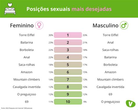 como fazer um homem gozar rápido|10 posições sexuais que ajudam a ter orgasmo mais rápido